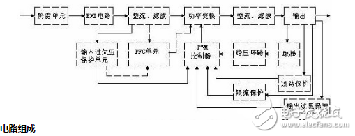 開關電源的電路組成方塊圖
