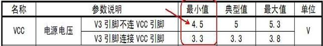 CH340 的 VCC 要求規格數