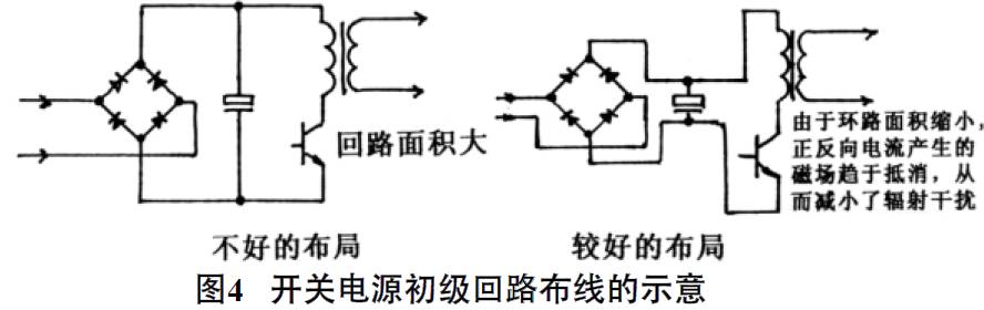 抑制開(kāi)關(guān)直流電源輻射干擾