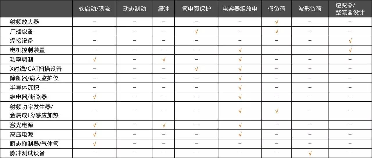 實心陶瓷電阻的典型應(yīng)用