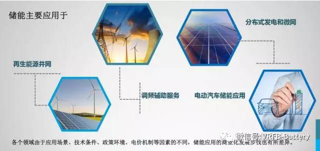 儲(chǔ)能技術(shù)應(yīng)用領(lǐng)域