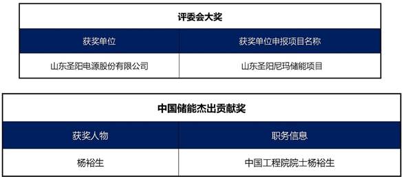 儲能國際峰會暨展覽會2017各項大獎得獎名單 儲能國際峰會暨展覽會2017各項大獎得獎名單
