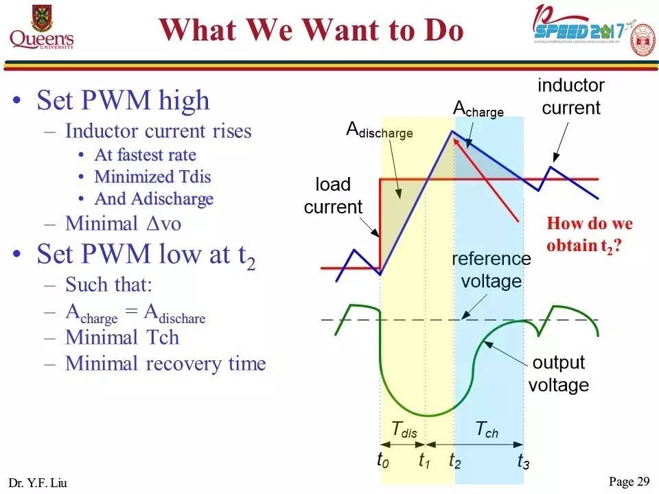 開關直流電源變換器的拓撲結構與控制策略的報告PPT截圖 開關直流電源變換器的拓撲結構與控制策略的報告PPT截圖