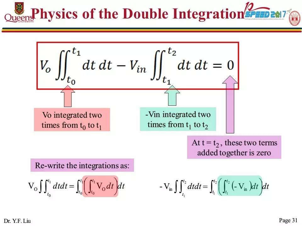 開關直流電源變換器的拓撲結構與控制策略的報告PPT截圖 開關直流電源變換器的拓撲結構與控制策略的報告PPT截圖