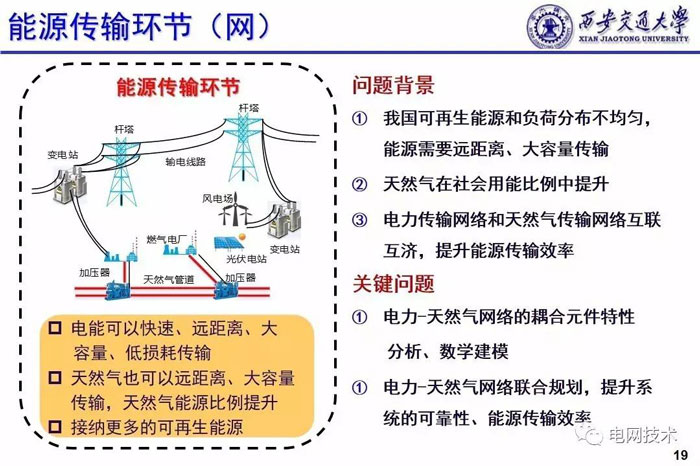 西安交通大學別朝紅:基于能源互聯網的可再生能源高效利用 西安交通大學別朝紅:基于能源互聯網的可再生能源高效利用