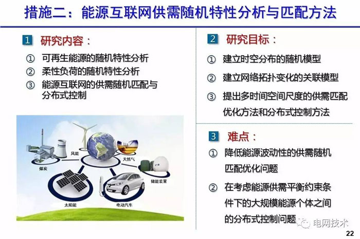 西安交通大學別朝紅:基于能源互聯網的可再生能源高效利用 西安交通大學別朝紅:基于能源互聯網的可再生能源高效利用