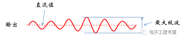 開關直流電源紋波波形圖