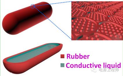 無需電池和充電機(jī)，可穿戴設(shè)備可實(shí)現(xiàn)自生電
