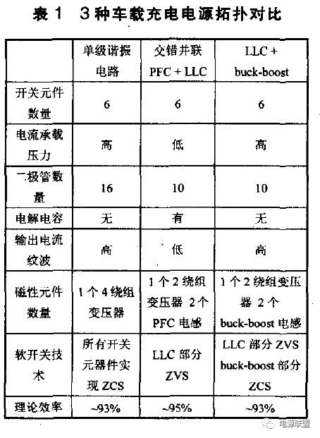 3種充電機拓撲對比表格 3種充電機拓撲對比表格