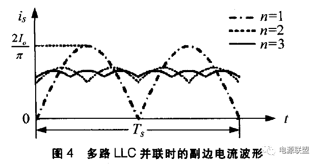 充電機多路LLC并聯副邊電流波形圖 充電機多路LLC并聯副邊電流波形圖