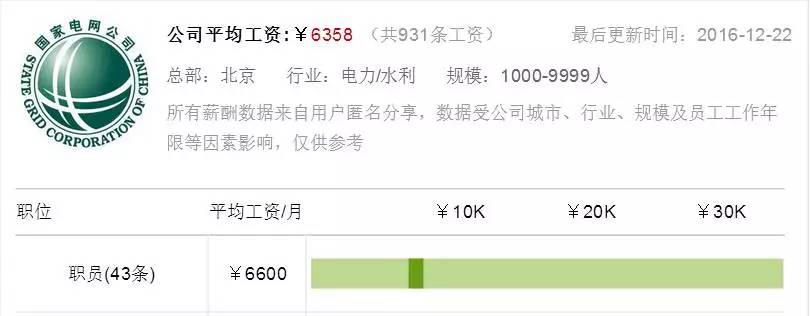 【圍觀】國家電網電力系統的工資到底多少? 【圍觀】國家電網電力系統的工資到底多少?
