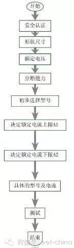  直流電源過溫保護(hù)器件的選型