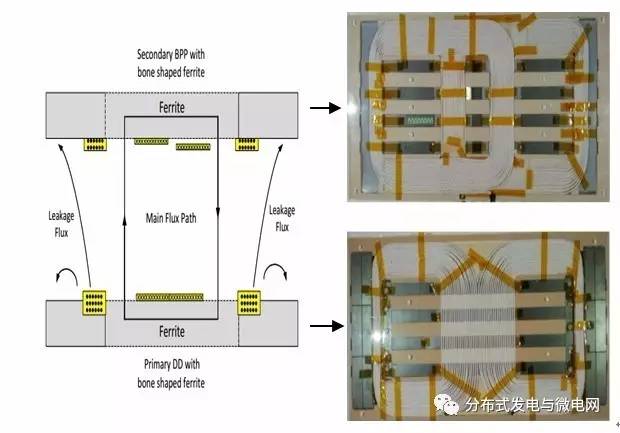 減小泄露磁場方法