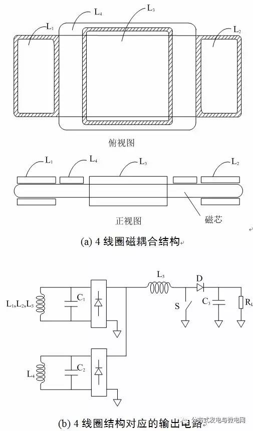 奧克蘭大學4線圈結構