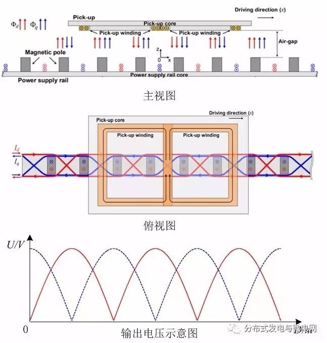 在線充電機充電兩相輸入磁耦合結構