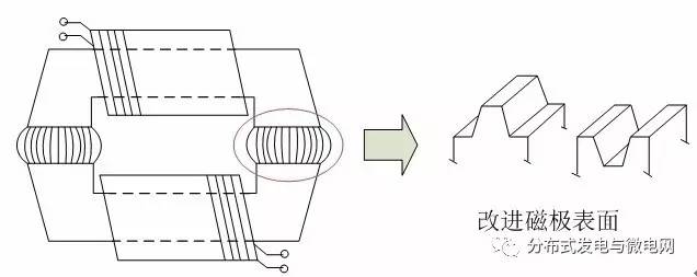 Evatran公司改進磁耦合結構