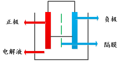 鋰電池產(chǎn)業(yè)還能挖掘哪些投資亮點(diǎn)? 鋰電池產(chǎn)業(yè)還能挖掘哪些投資亮點(diǎn)?