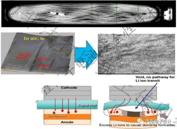 充電機蓄電池循環過后,隔膜拉伸變形之后 充電機蓄電池循環過后,隔膜拉伸變形之后