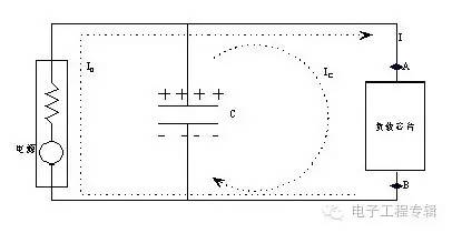  去耦直流電源電路規劃