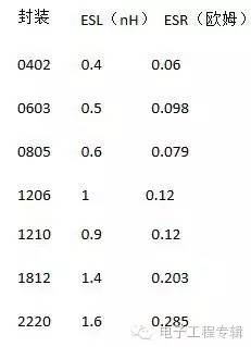 RLC 串聯直流電源電路運用電容參數表