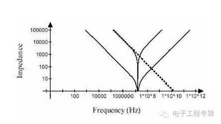 多個等值電容并聯