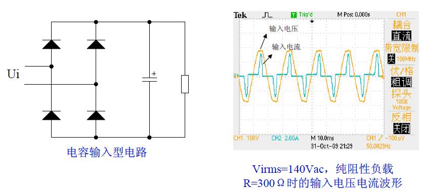 基于L6562A的APFC直流電源設計