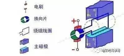 直流電源工程師們需要了解的電機原理