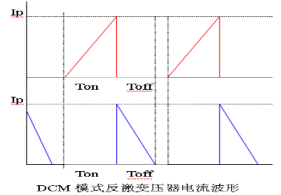 直流電源變壓器設計要點
