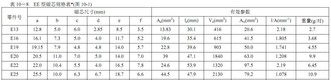 直流電源EE型磁芯規格表