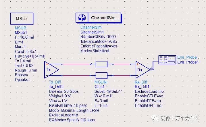 接受發射的特性以及走線阻抗特性