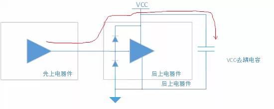 充電機充電電路中二極管回流路徑