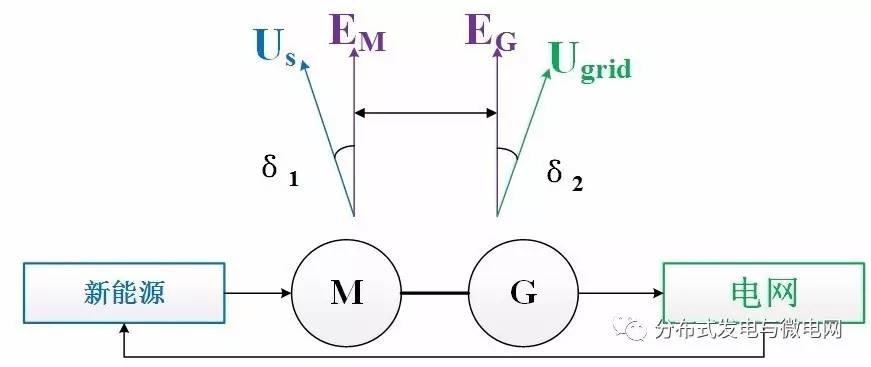 MGP系統主方案結構圖
