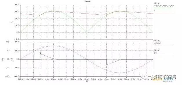 逆向開發直流電源步驟解析