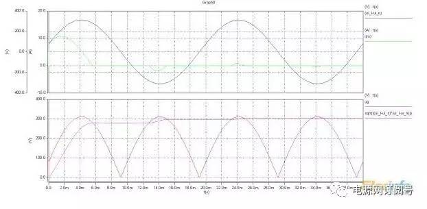 逆向開發直流電源步驟解析