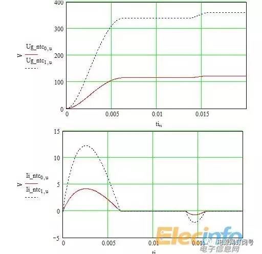 逆向開發直流電源步驟解析