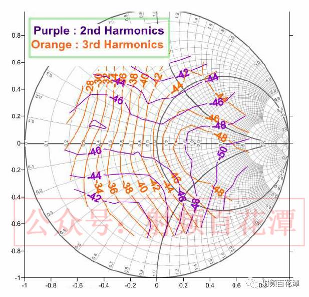 PA輸入端匹配直流電源電路的作用