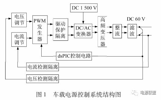 車載電源控制直流電源系統結構圖