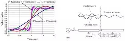 直流電源高頻和直流電源高速概念