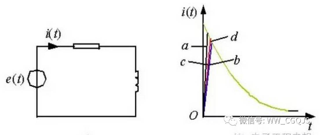 沖量相同的各種窄脈沖的響應(yīng)波形圖