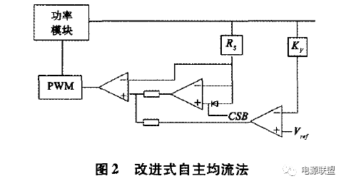 雷達大功率直流電源并聯均流技術的研究