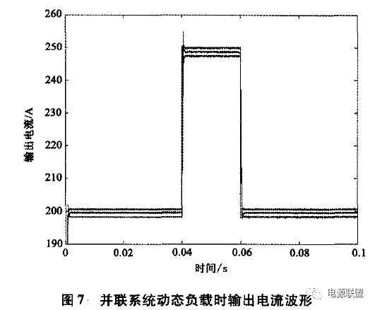 雷達大功率直流電源并聯均流技術的研究