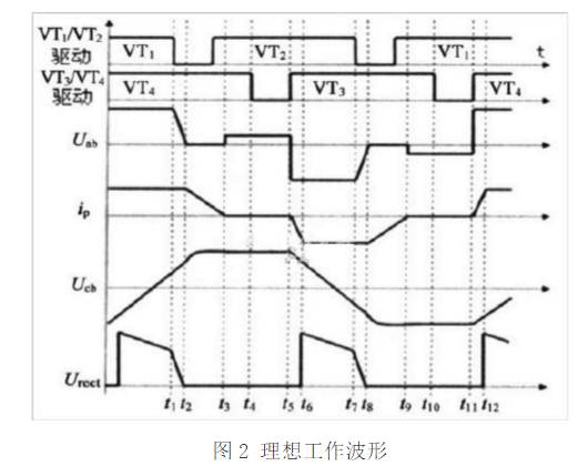 直流穩(wěn)壓電源理想工作波形圖