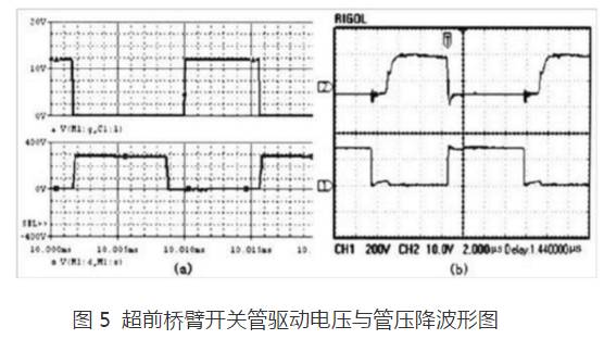 直流穩(wěn)壓電源驅(qū)動電壓波形圖
