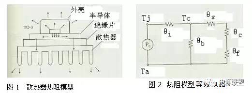 直流電源的幾種熱設(shè)計(jì)方法的對(duì)比