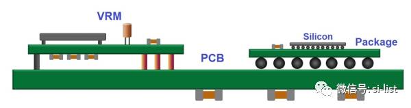 詳解直流穩壓電源完整性方案