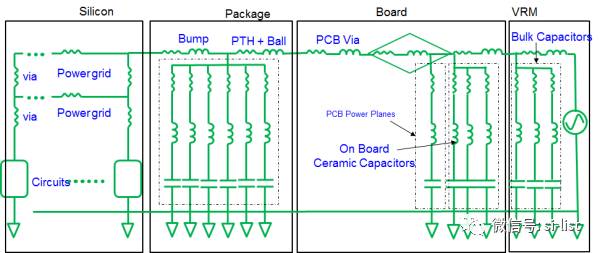 詳解直流穩壓電源完整性方案
