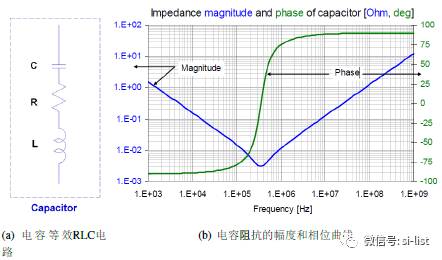 詳解直流穩壓電源完整性方案
