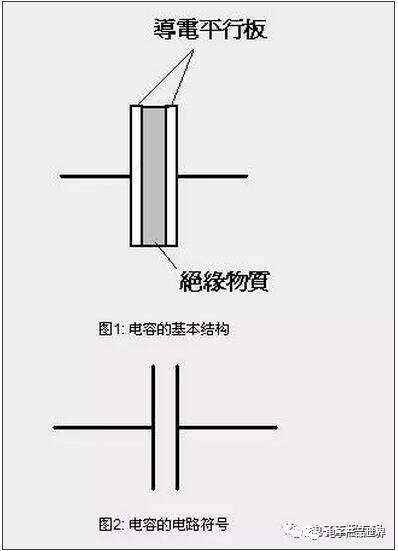 充電機(jī)電容充放電原理