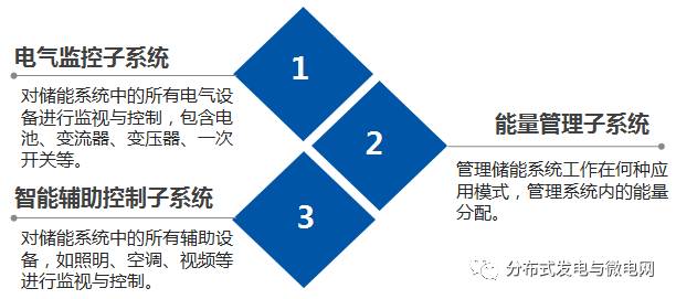 大容量充電機充電電池儲能系統解決方案及應用