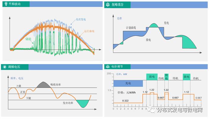 大容量充電機充電電池儲能系統解決方案及應用